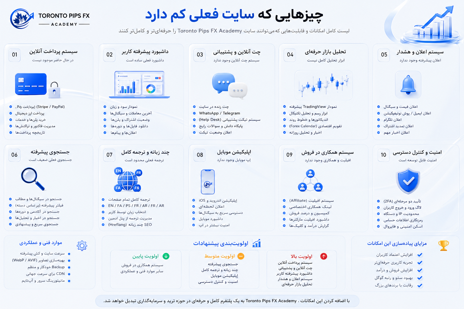 Copy Trading
