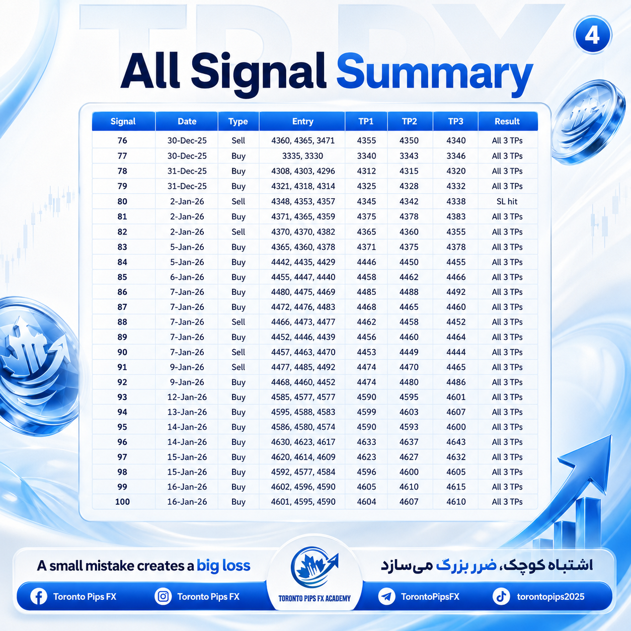 Signal summary poster 1