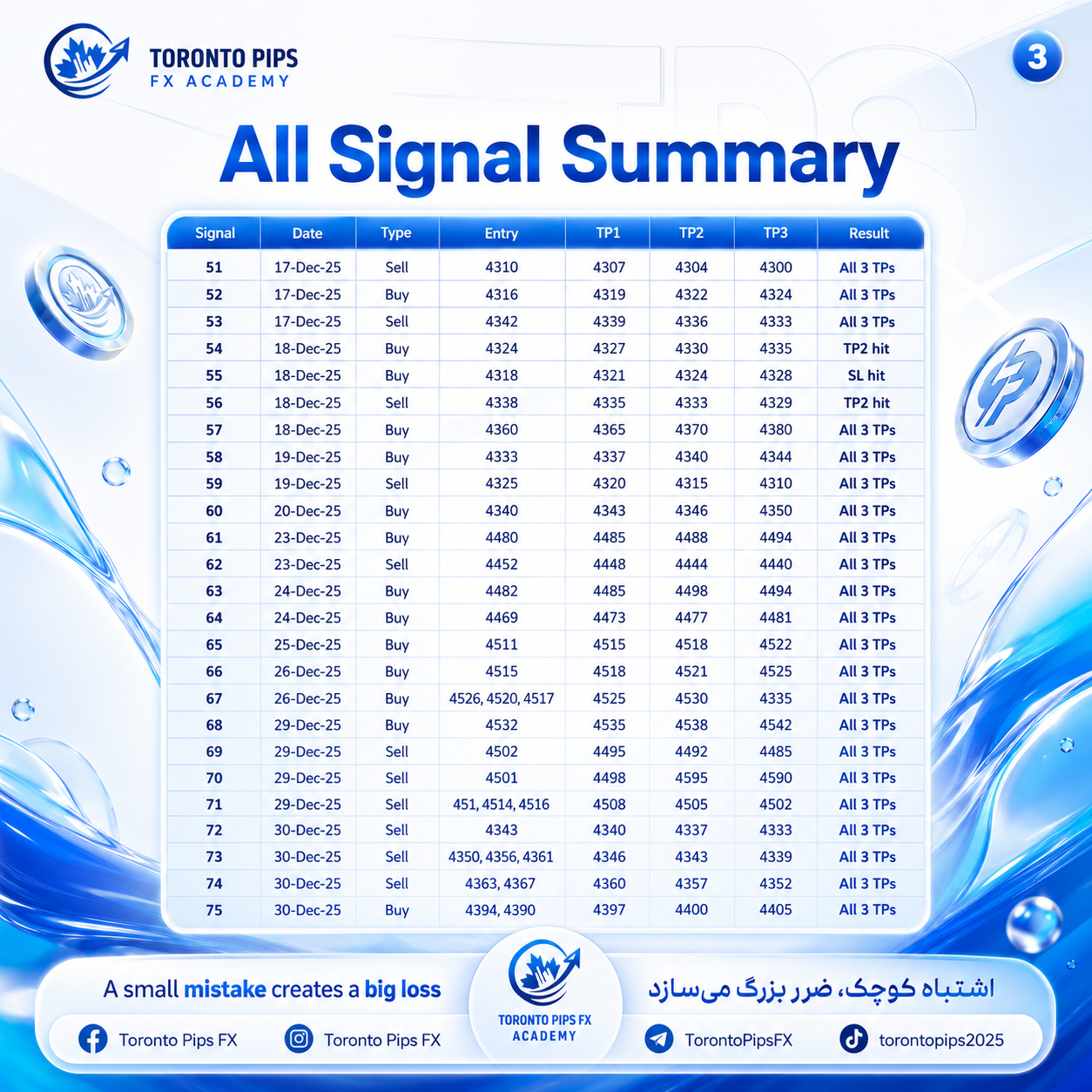 Signal summary poster 2